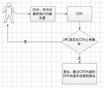 cdn-source